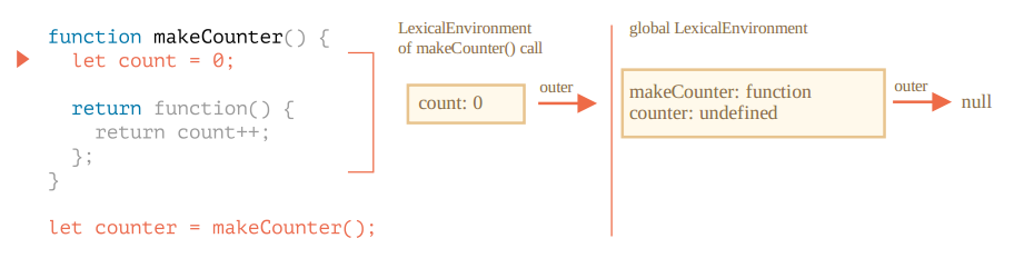 JavaScript闭包原理及作用的示例分析