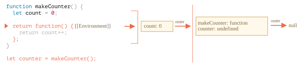 JavaScript闭包原理及作用的示例分析