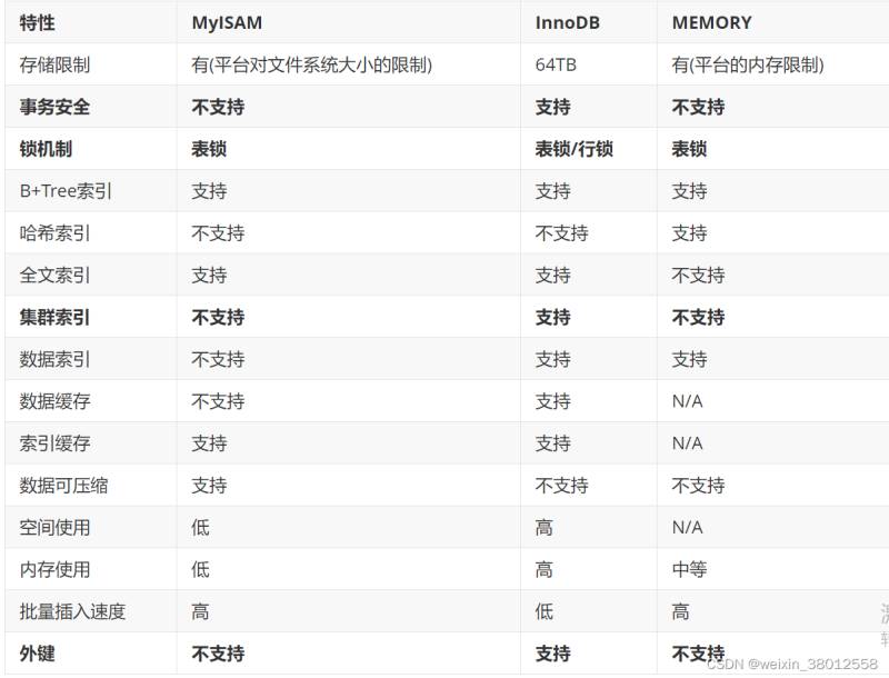 MySQL數(shù)據(jù)庫(kù)性能優(yōu)化的示例分析