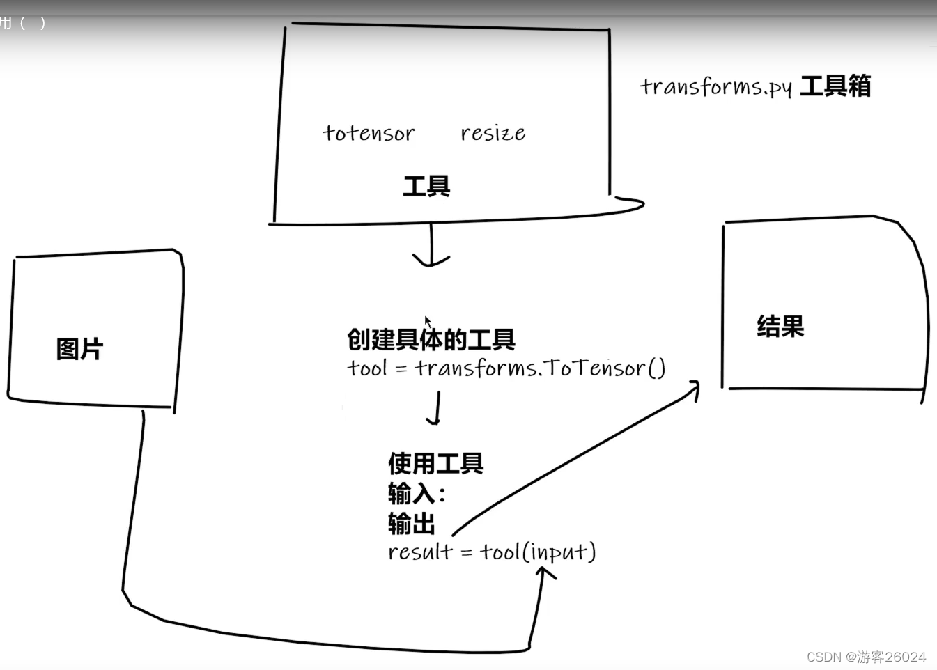 Pytorch怎么使用transforms