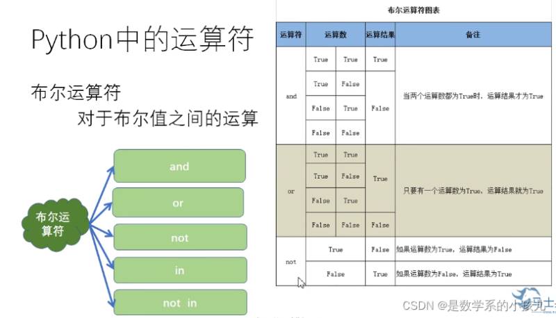 python運(yùn)算符號(hào)怎么用