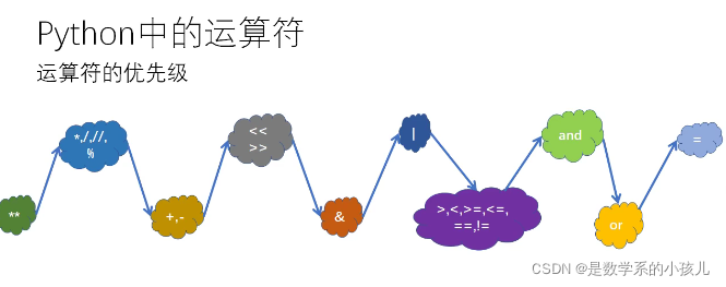 python運(yùn)算符號(hào)怎么用