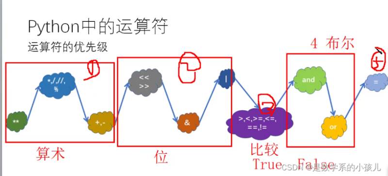 python運(yùn)算符號(hào)怎么用