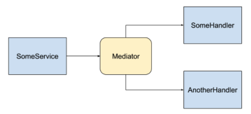 如何使用MediatR實(shí)現(xiàn)POST請(qǐng)求