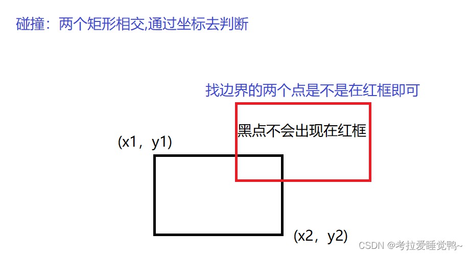 c++使用Easyx图形库是怎么实现飞机大战