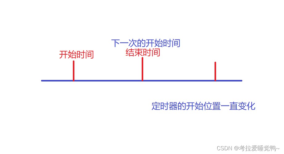 c++使用Easyx图形库是怎么实现飞机大战