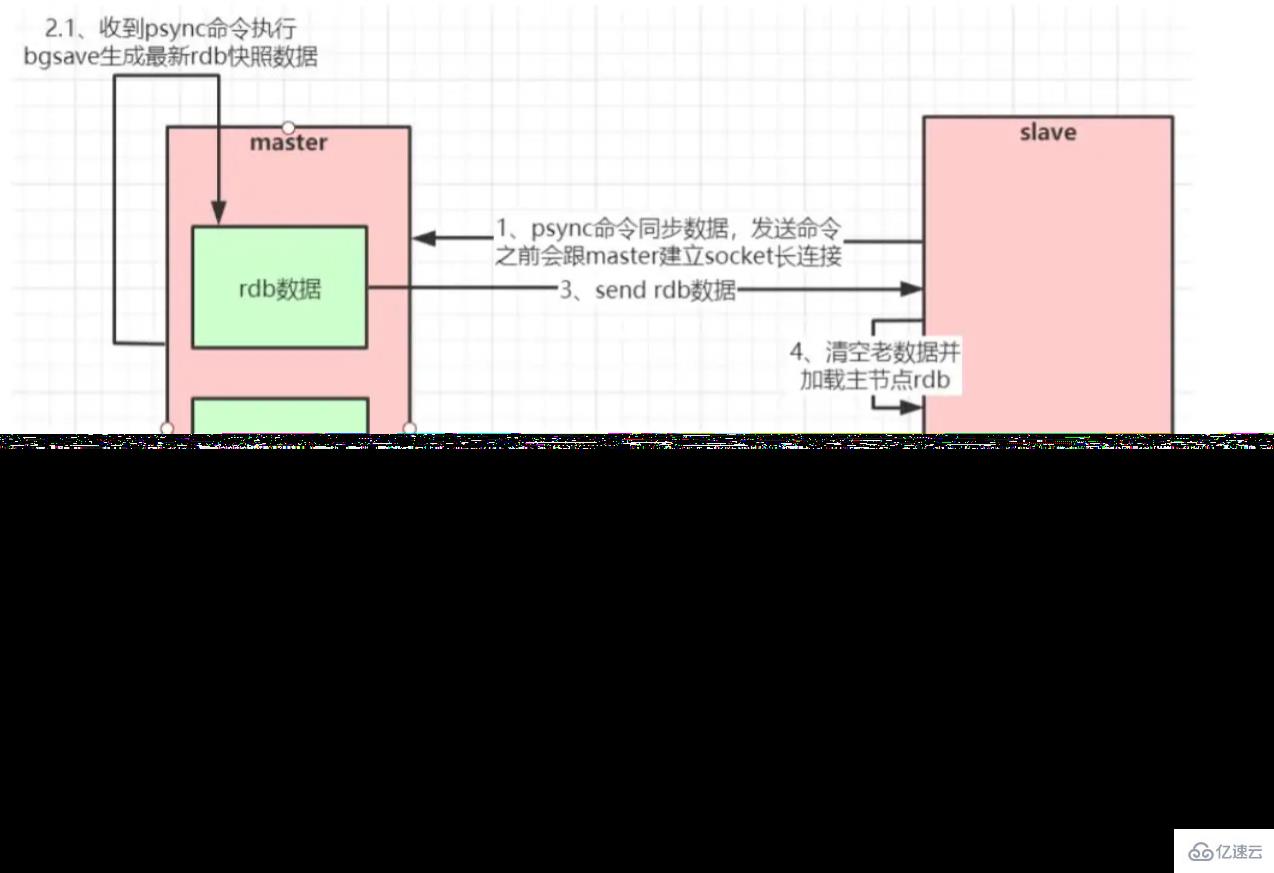 Redis中的主从复制是什么