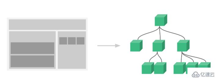 vue组件化开发指的是什么意思