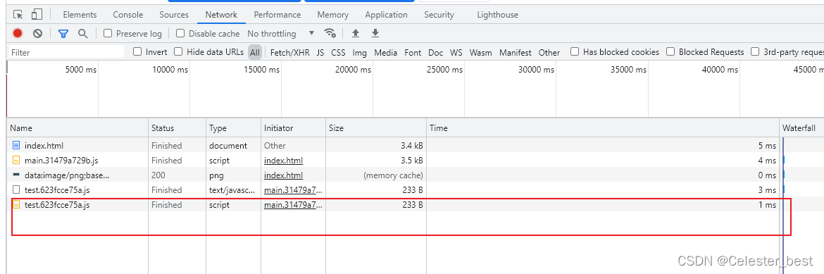 webpack如何实现懒加载和预加载