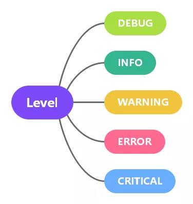 SpringBoot中Log日志集成的示例分析