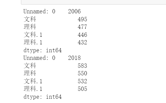 Python中北京高考分数线统计的示例分析