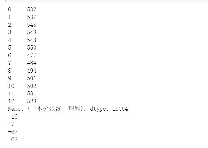 Python中北京高考分数线统计的示例分析