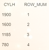 SQL如何使用ROW_NUMBER()?OVER函數(shù)生成序列號