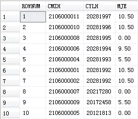 SQL如何使用ROW_NUMBER()?OVER函數(shù)生成序列號