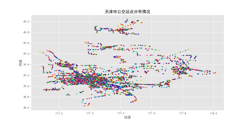 Python怎样实现城市公交网络分析与可视化