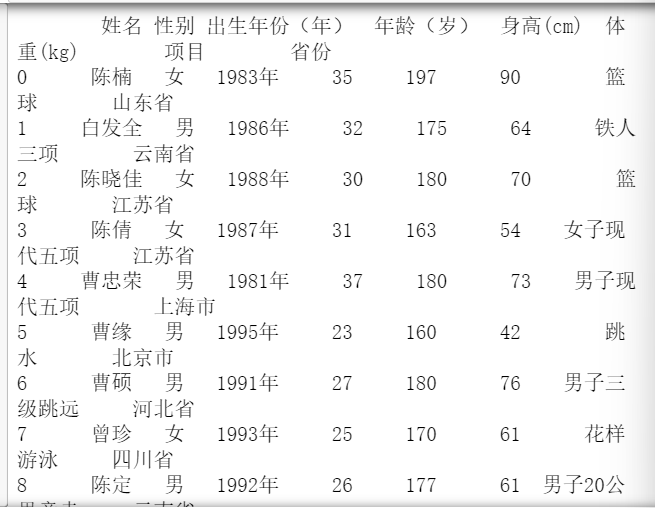 Python如何处理运动员信息的分组与聚合