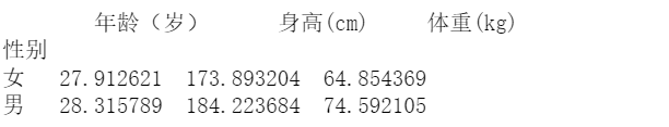 Python如何处理运动员信息的分组与聚合