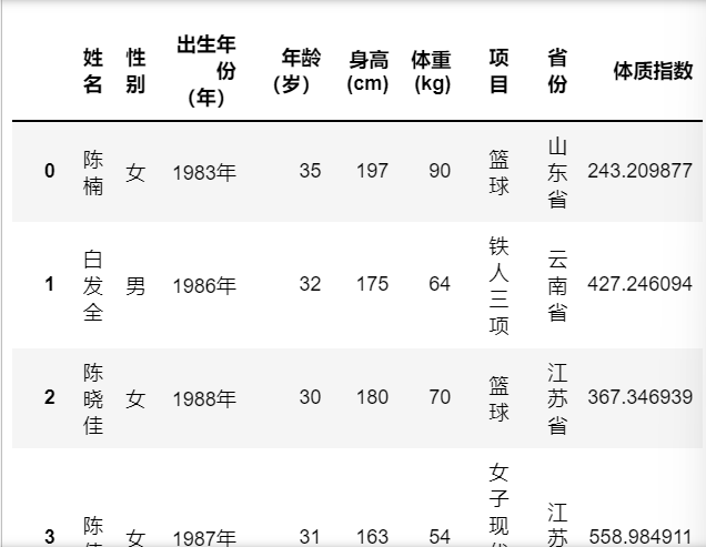 Python如何处理运动员信息的分组与聚合