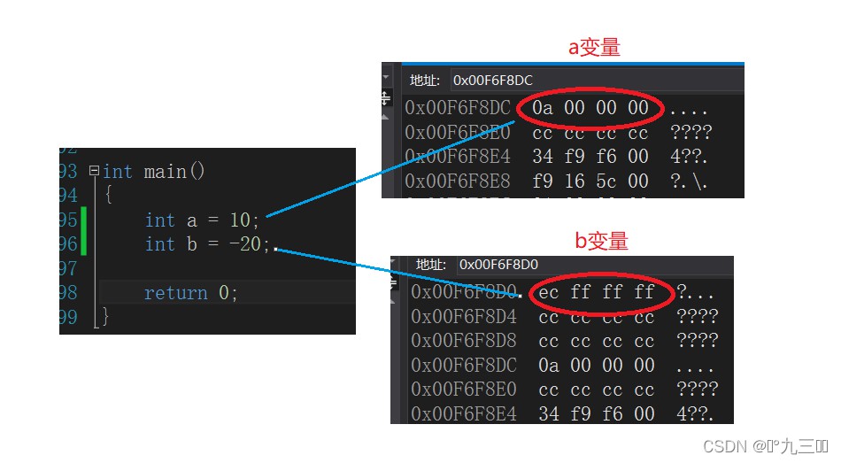 如何分析C语言数据的存储