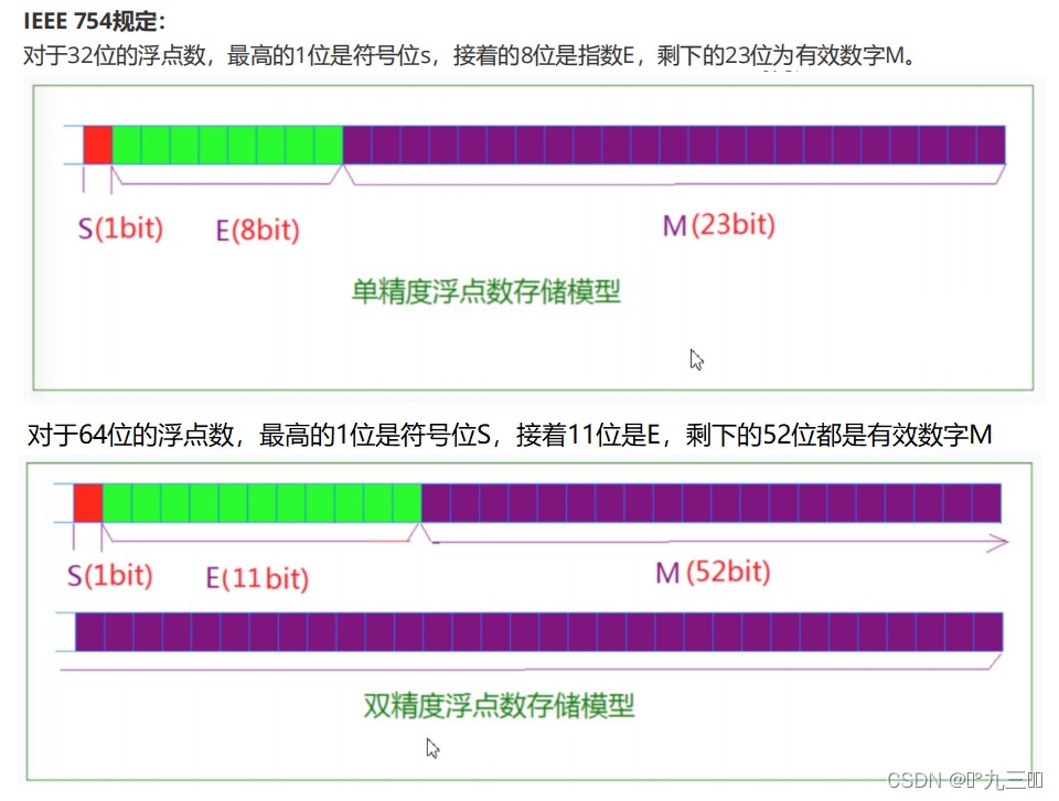 如何分析C语言数据的存储