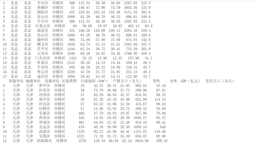 Python如何处理中国地区信息