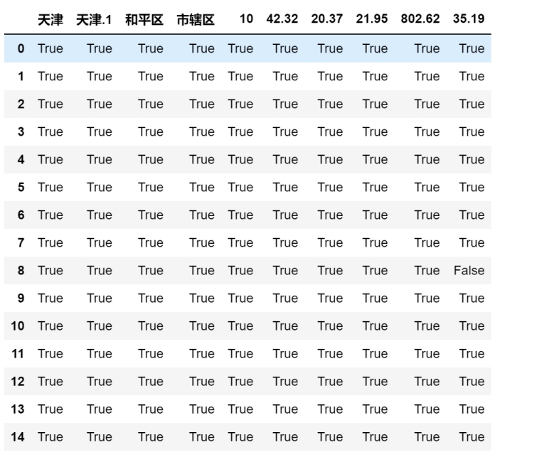 Python如何处理中国地区信息