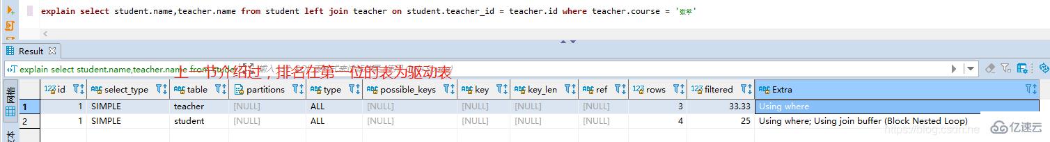 MySql中sql怎么优化