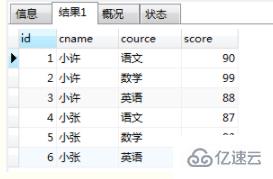 mysql如何去除空格