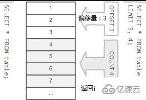 mysql如何限制查詢個數(shù)