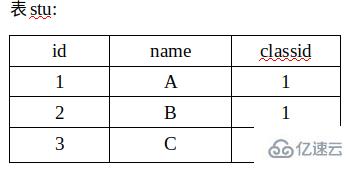 mysql中join和on怎么用