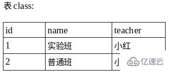 mysql中join和on怎么用