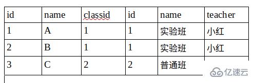 mysql中join和on怎么用