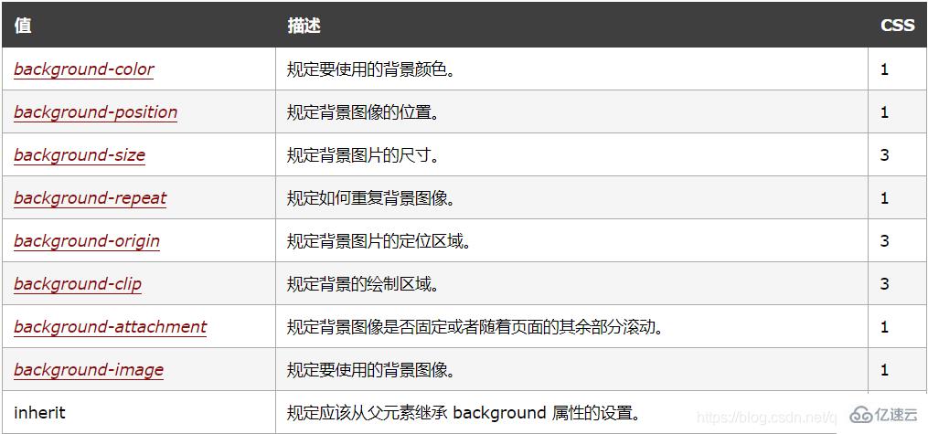 bootstrap如何设置背景