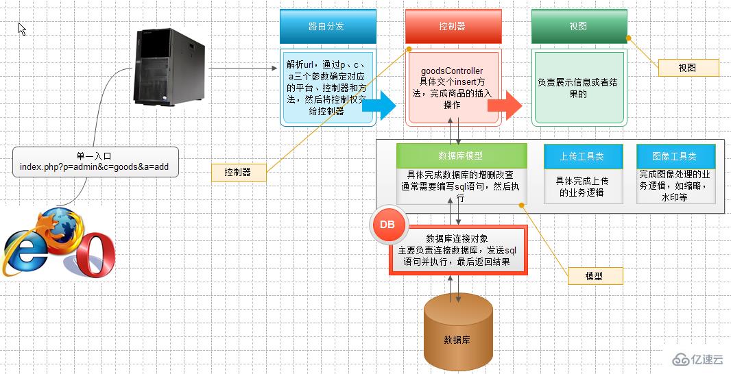 php mvc指的是什么