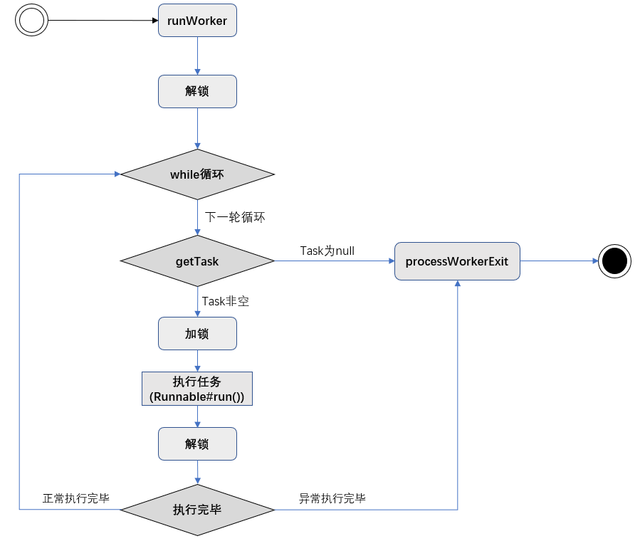 Java线程池的示例分析