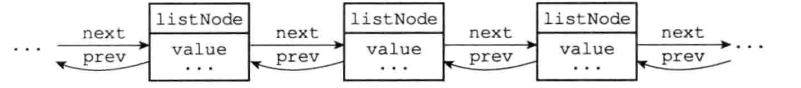 Redis中链表的示例分析