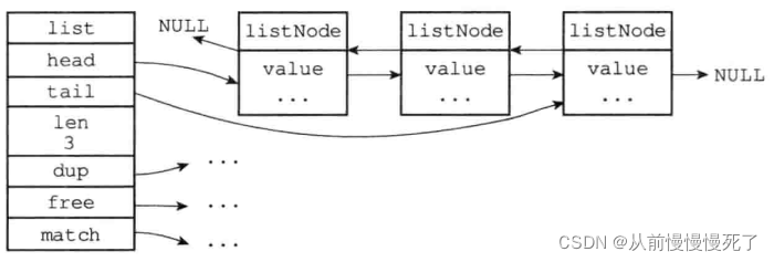 Redis中链表的示例分析