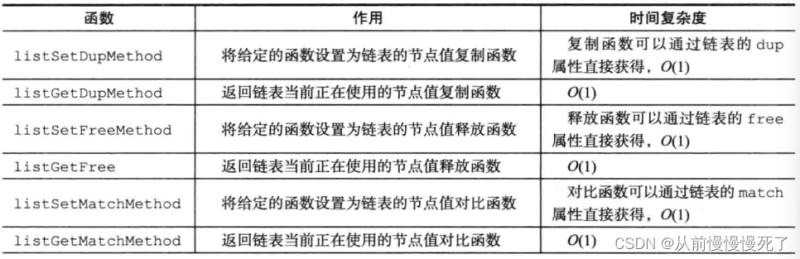 Redis中鏈表的示例分析