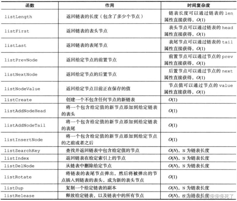 Redis中链表的示例分析