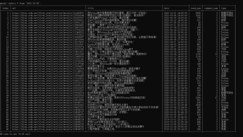 如何使用Python Dash库制作酷炫的可视化大屏