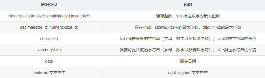 Python如何通过pymysql调用MySQL进行增删改移查