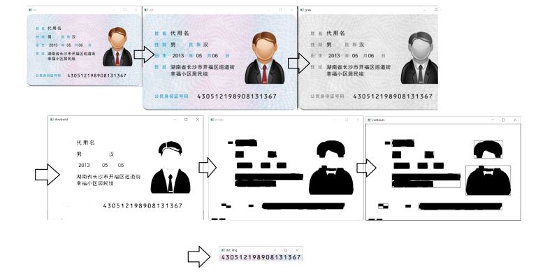 C++?OpenCV如何實(shí)現(xiàn)身份證離線識(shí)別