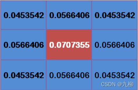 OpenCV如何利用高斯模糊實現磨皮美顏效果