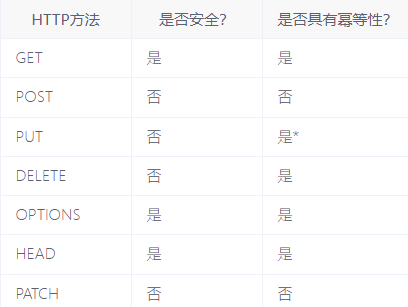 .NET 6开发TodoList应用中如何实现DELETE请求与HTTP请求幂等性