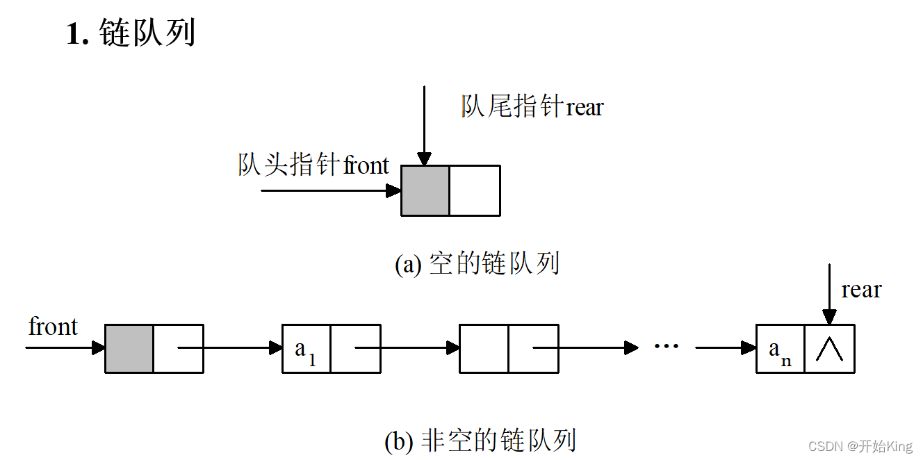 C语言数据结构中链队列的基本操作是怎样的