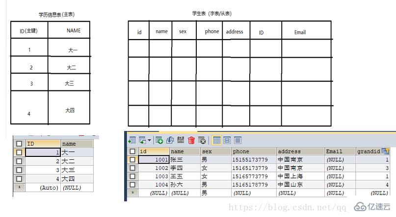 MySQL数据库合集命令有哪些