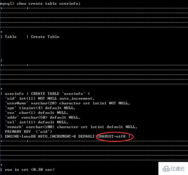 怎么解决mysql 查询中文乱码问题