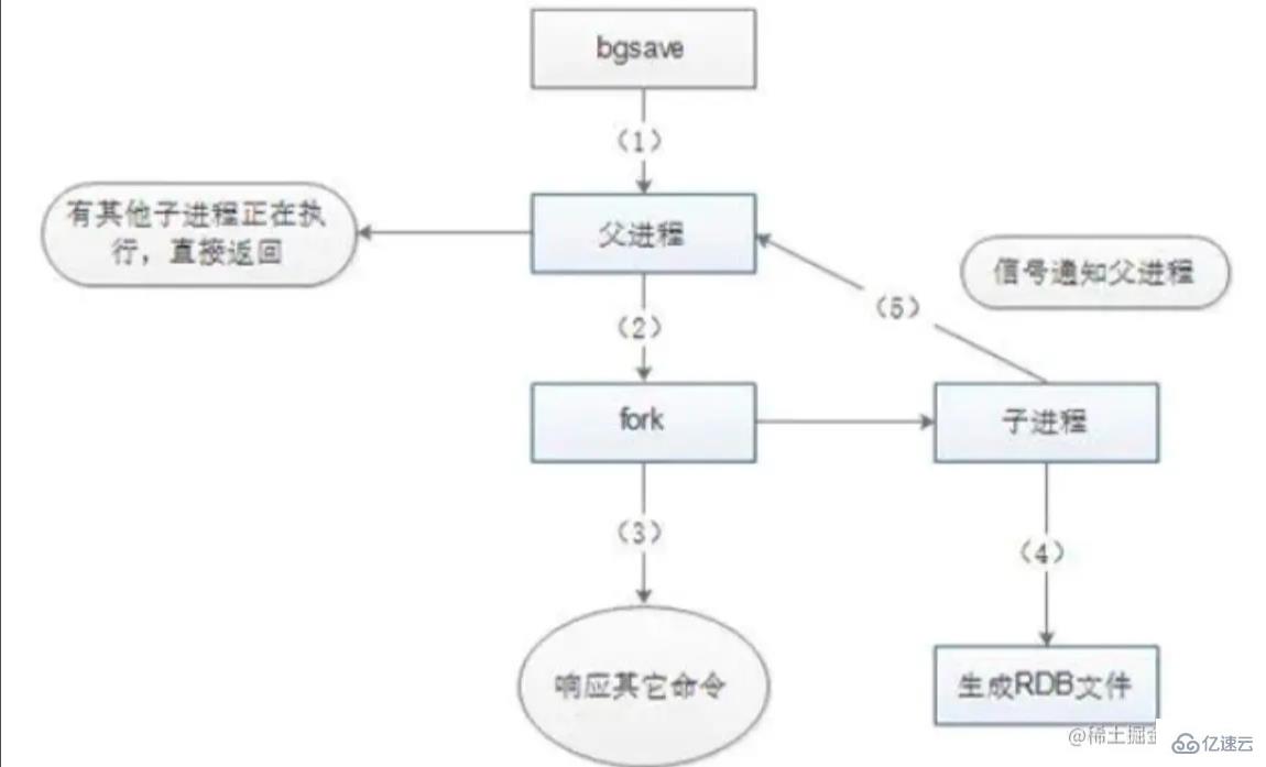 Redis中持久化机制是怎么样的