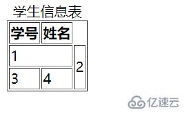 html中的特殊符号、表单和表格是什么