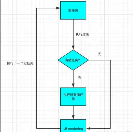 Javascript的Event?Loop怎么實(shí)現(xiàn)